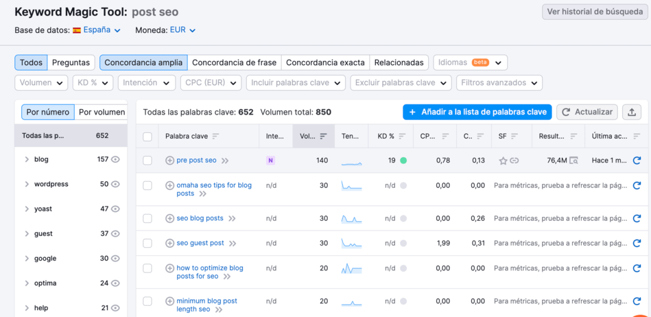 Resultados de keywords para post SEO