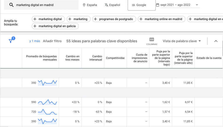 Planificador de palabras clave de Google Ads